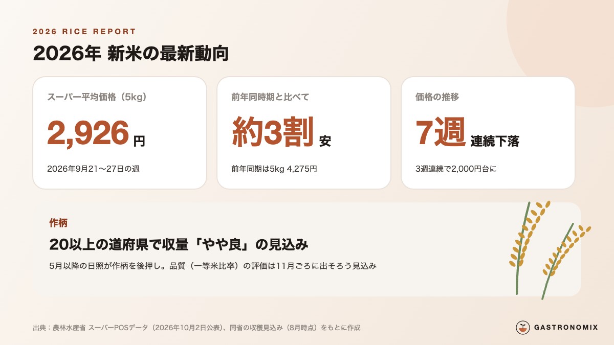 2026年の新米の価格と作柄の最新動向