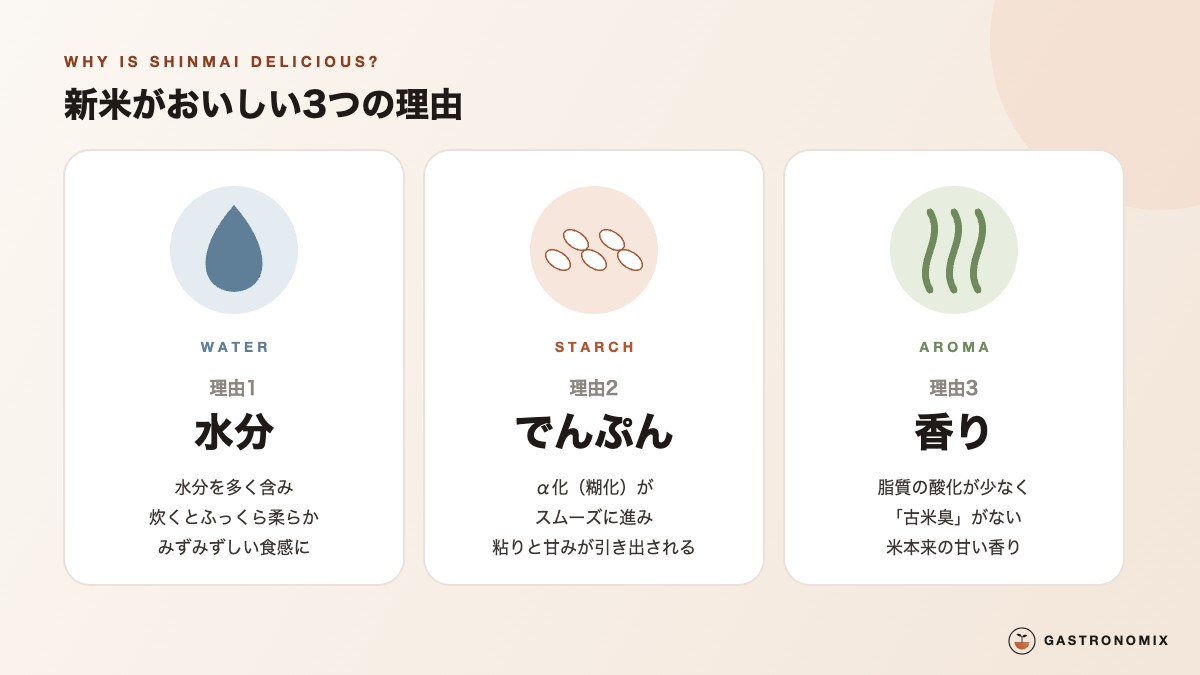 新米がおいしい3つの理由（水分・でんぷん・香り）