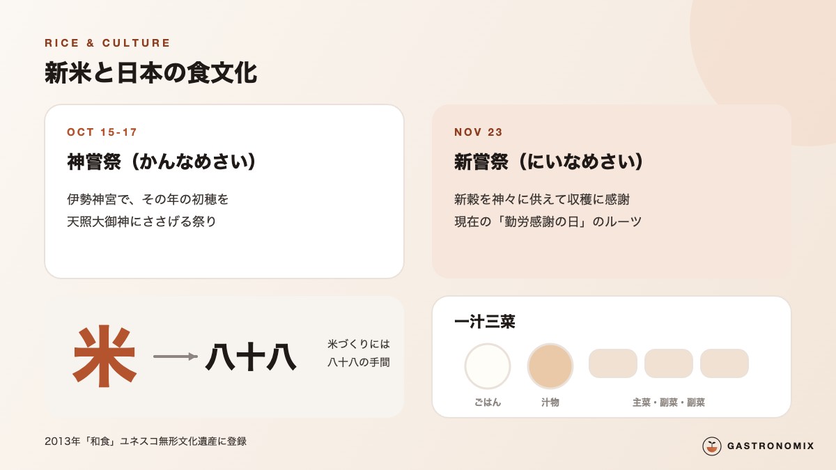 新嘗祭など新米と日本の食文化